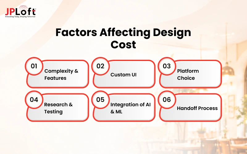 Factors Affecting Design Cost